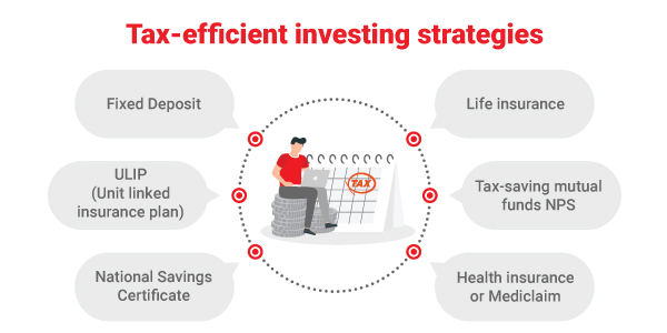 Vanguard Retirement Income